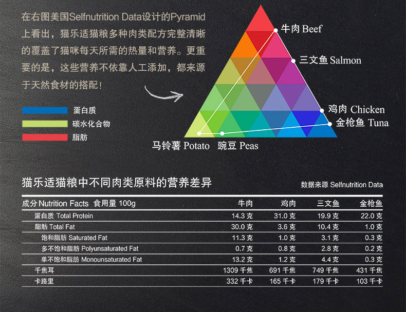 Mèo Le Shicheng thức ăn cho mèo 2kg mèo con mèo già tiếng Anh ngắn đặc biệt thịt hạt tự nhiên miễn phí hạt màu xanh mèo đầy đủ giá hạt - Cat Staples hạt cuncun cho mèo