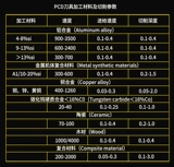 CBN Diamond TBGT CNC CAR Blade TBGT060102 Высококачественный гашение TBGT060104 /08