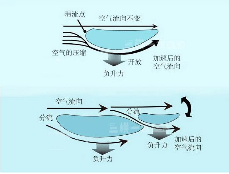 Mazda chuyên dụng cánh đuôi Angke saila Mazda 3 sao Mazda 2 cánh đuôi hợp kim nhôm cánh hợp kim - Sopida trên Cánh gió ô tô đẹp