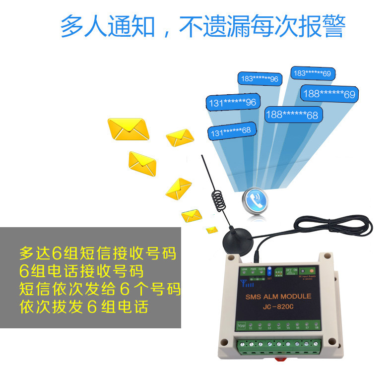 Mobile phone SMS telecom alarm 8-way monitoring passive signal Voice telephone notification alarm linkage output