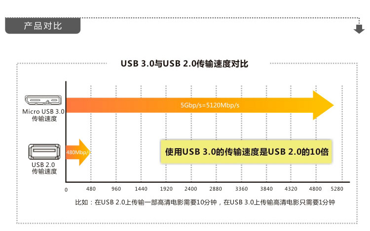 Hub USB - Ref 369997 Image 12