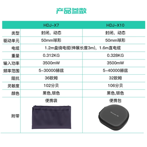 Pioneer dj Pioneer HDJ-X7 HDJ-X10 головные записывающие наушники закрытые профессиональные мониторные наушники