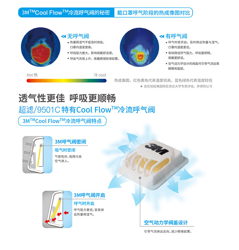 3M口罩防PM2.5颗粒物防粉尘过滤舒适透气防护口罩9只装男女口罩