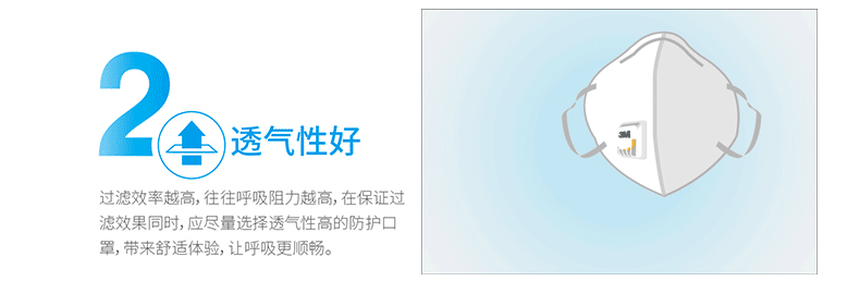 3M口罩9001V防护口罩透气防雾霾防粉尘KN90带呼吸阀易呼吸口罩2包