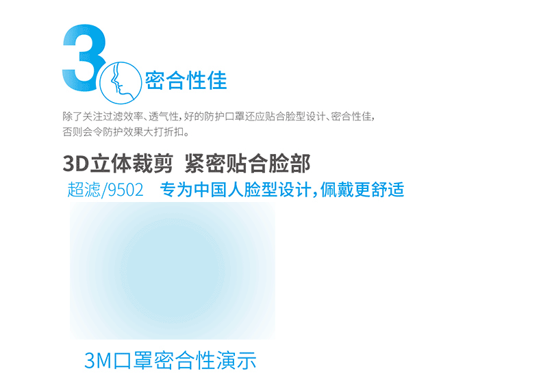 3M抗雾霾KN95防护口罩轻薄透气防pm2.5口罩防雾霾防粉尘15只口罩
