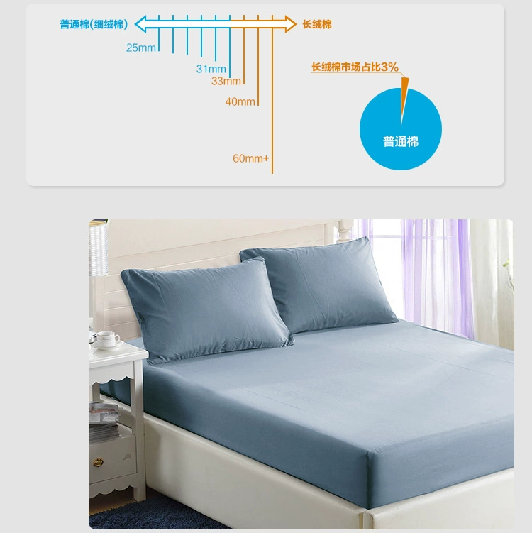 Tinh khiết bông 60 bông satin bedspread Simmons nệm bảo vệ mảnh duy nhất của bông tấm được trang bị miễn phí vận chuyển - Trang bị Covers