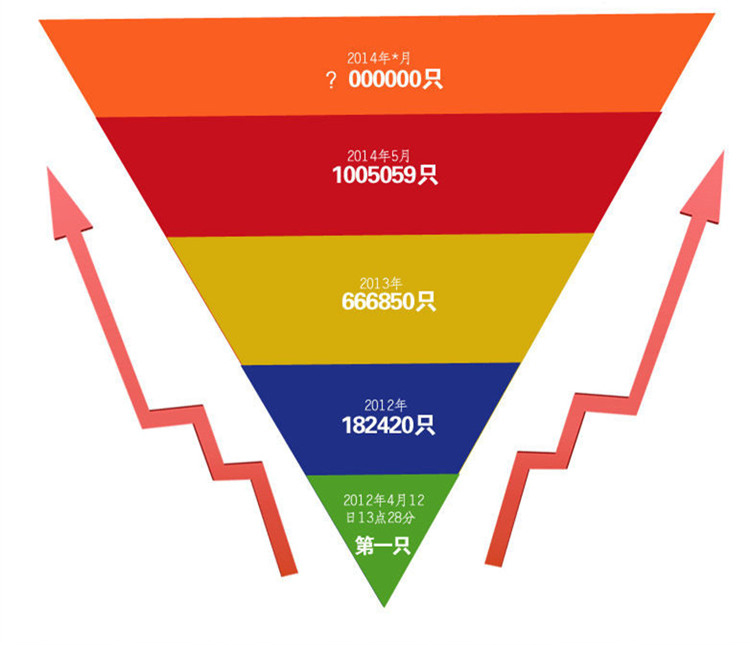 Sacoche pour vélo mixte ROSWHEEL - Ref 2233054 Image 18