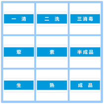Acrylic one clear two wash three disinfection meat raw and cooked semi-finished products four cleaning kitchen reminder sign plate customization