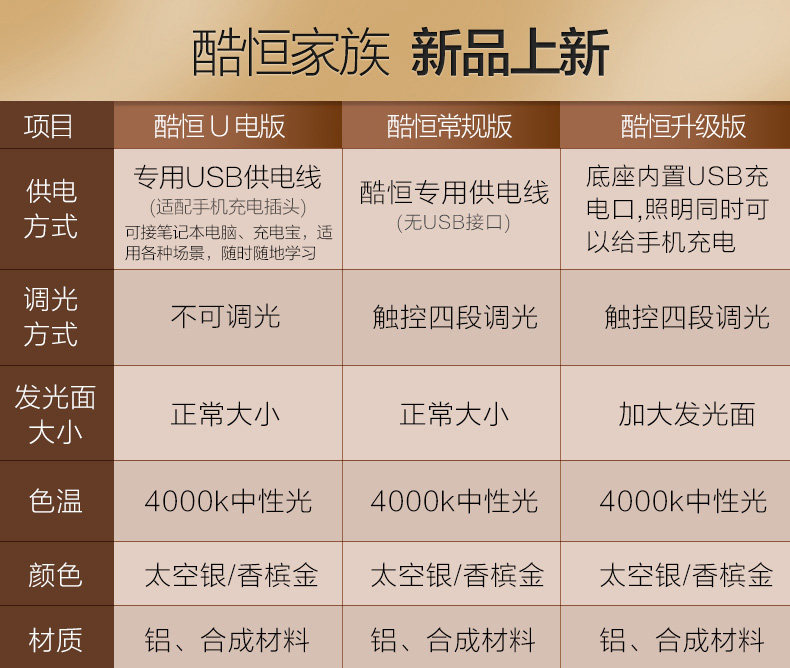 飞利浦 触控调光 四挡亮度 led护眼台灯 图3