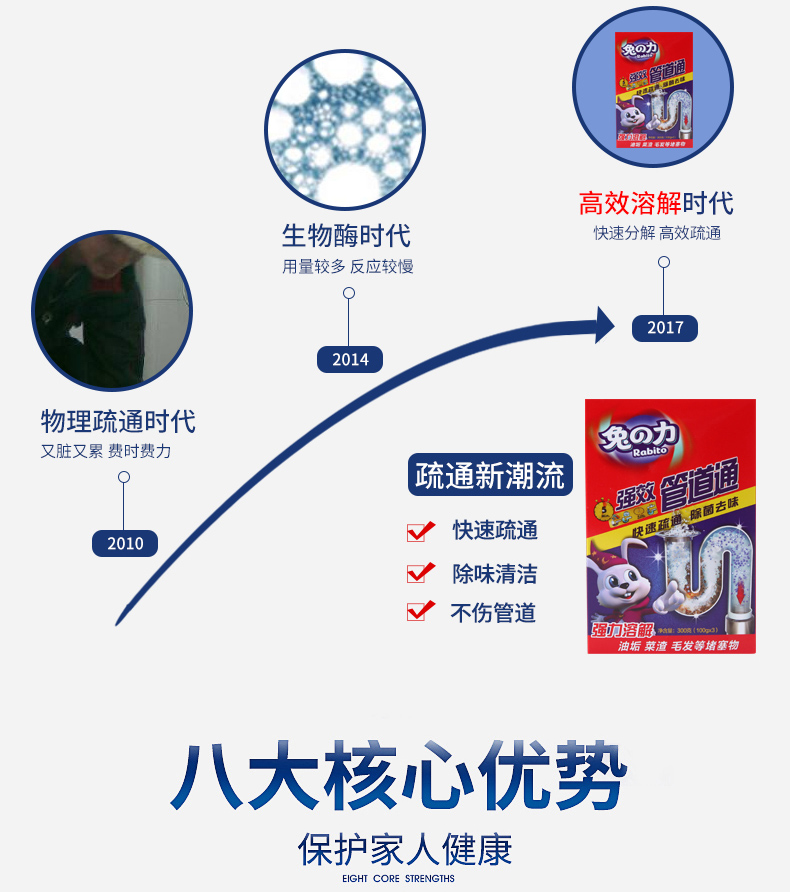 兔之力 厨房厕所 管道疏通剂 强效溶解 300g 图4