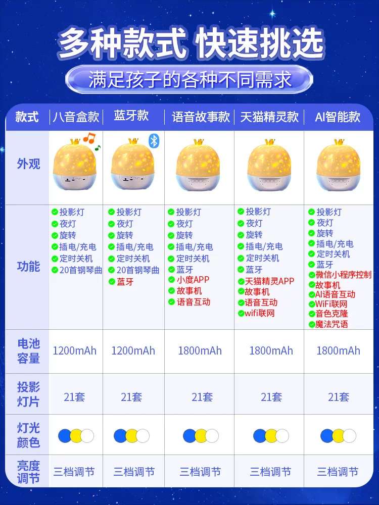 Звёздное небо, проектор, игрушка для мальчиков, умный ночной свет, подарок на день рождения, раннее образование