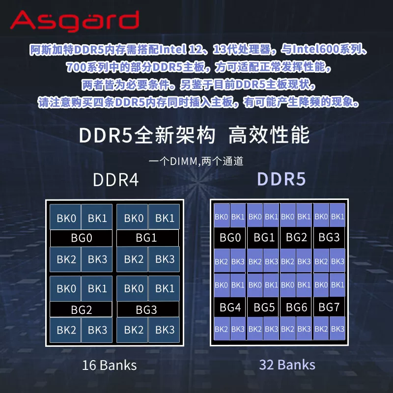 Память для настольного ПК Hynix ADIEEXPO DDR5 6000 C28 8Г*2 16Г частота 6000 МГц
