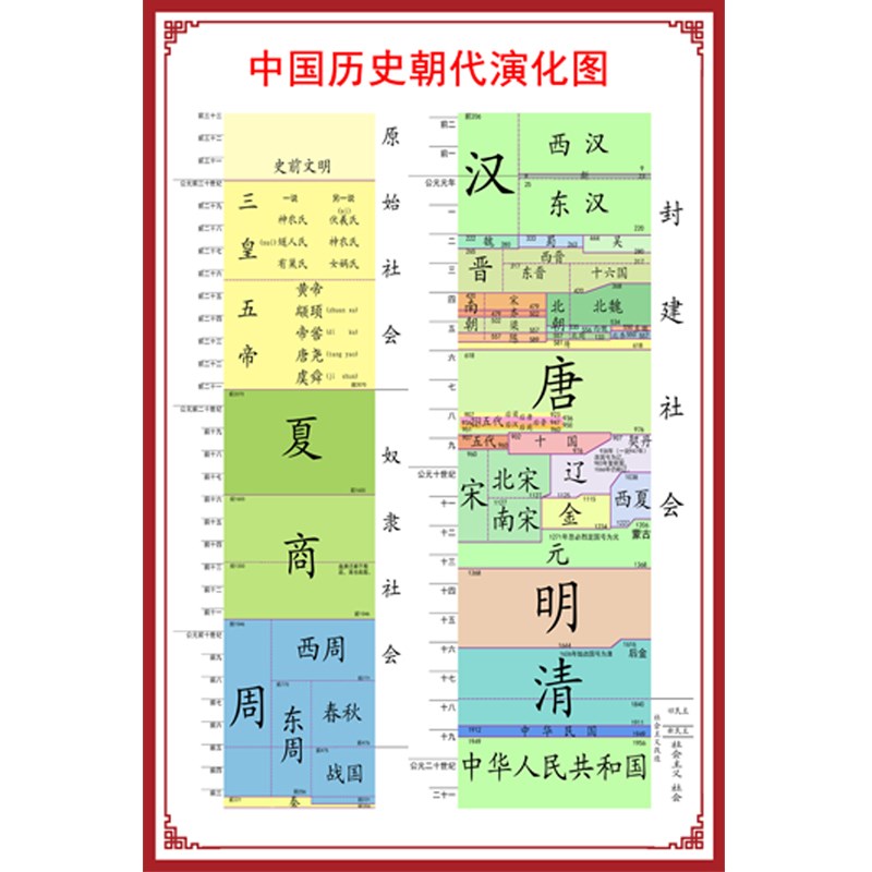 [USD 15.13] A summary of the development order of posters on the wall ...