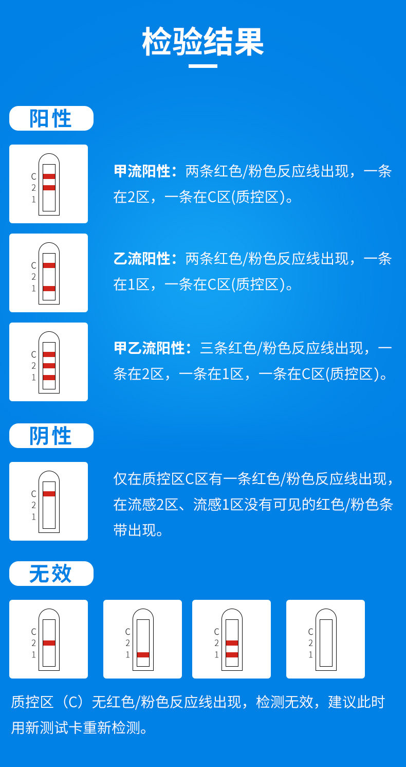 疾控中心同款 万孚 甲流乙流试纸 流感病毒检测 图4