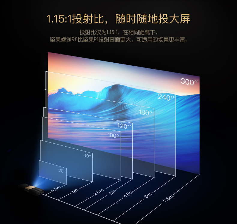 Nut R8 máy chiếu di động thông minh wifi gia đình nhỏ HD 3D rạp chiếu phim không dây micro - Máy chiếu