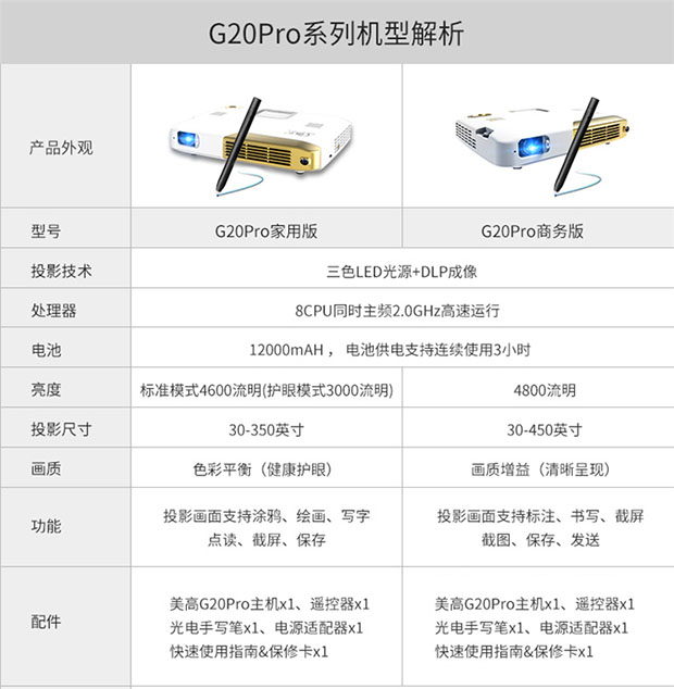 Meigao G20PRO Phiên bản doanh nghiệp 3D Smart 4K HD WIFI Office Mini Home Theater Máy chiếu tương tác - Máy chiếu