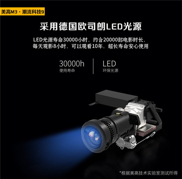 Máy chiếu mini MEGO Migao M3 Home HD 1080P Rạp hát tại nhà Không dây Văn phòng Micro - Máy chiếu