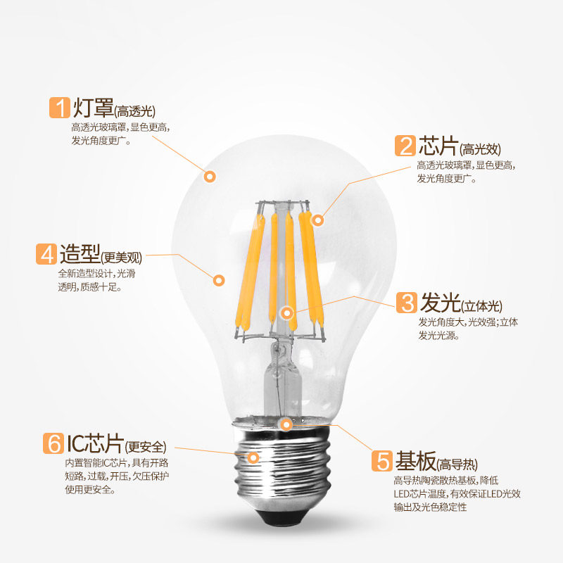 һ��ϲ��led����˿���ݸ�������