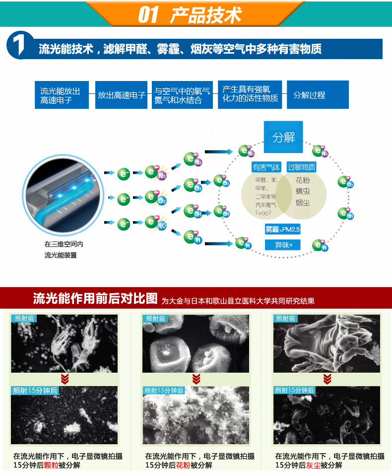 大金 MC71NV2C-N 空气净化器 图6