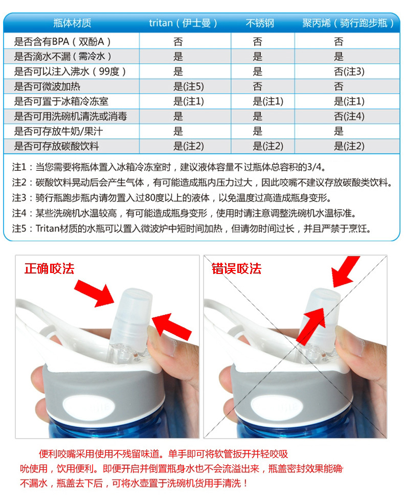 Cup thể thao Đàn ông và phụ nữ Chạy chai nước di động ngoài trời Công suất lớn Ấm siêu tốc Tập thể dục Cưỡi chai nước bình ống hút cho bé