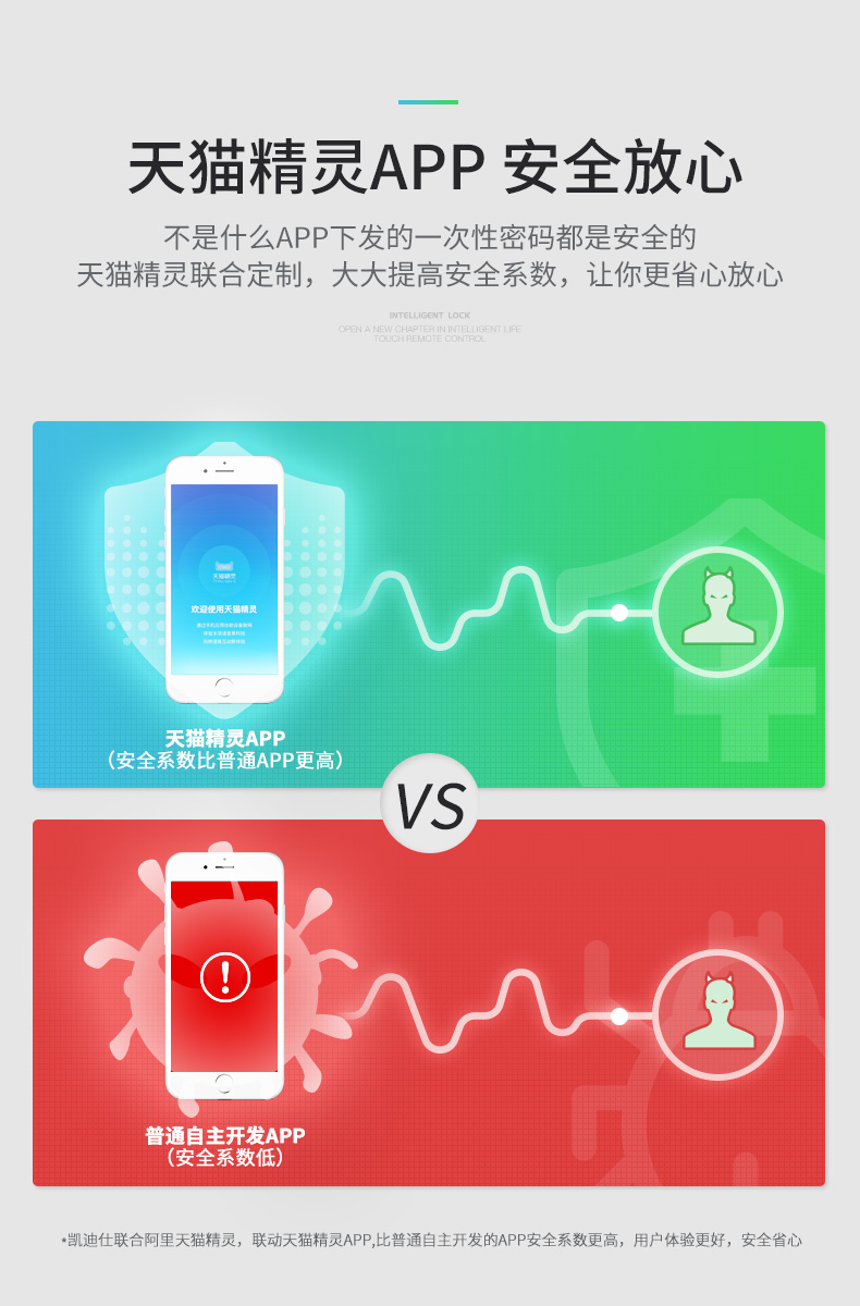 天猫联合定制  凯迪仕 TK2 家用智能指纹锁 内置门铃 图15