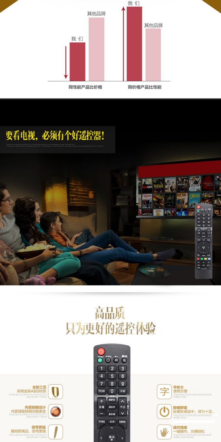 Đối với điều khiển từ xa TV LG AKB72915211 AKB72915255 AKB72915256 72914220 - TV tivi samsung 55 inch màn hình cong