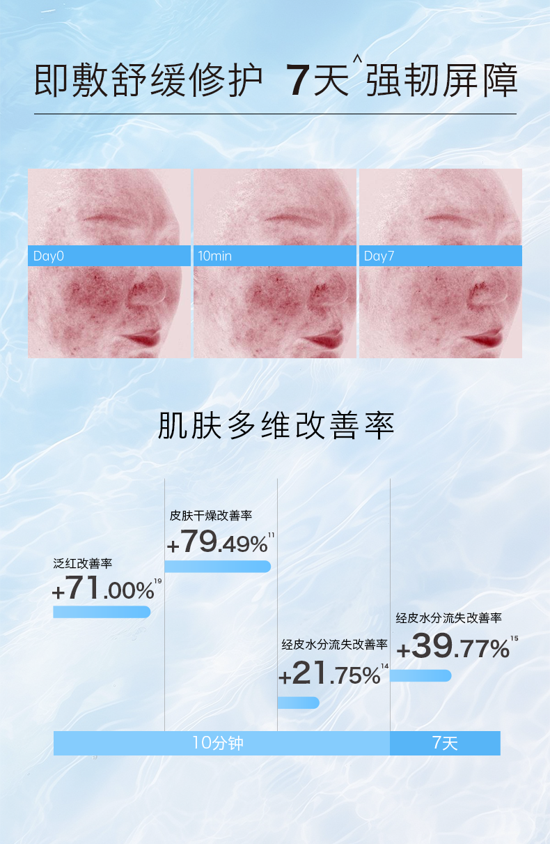 【中国直邮】 我的美丽日记 奇肌 密集修护面膜 5片/盒