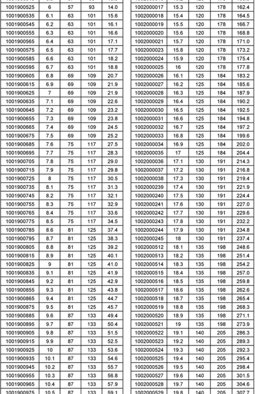 Số lượng mũi khoan xoắn thẳng khoan công cụ cắt mũi khoan φ4.1 4.2 4.3 4.4 4.5 - Dụng cụ cắt