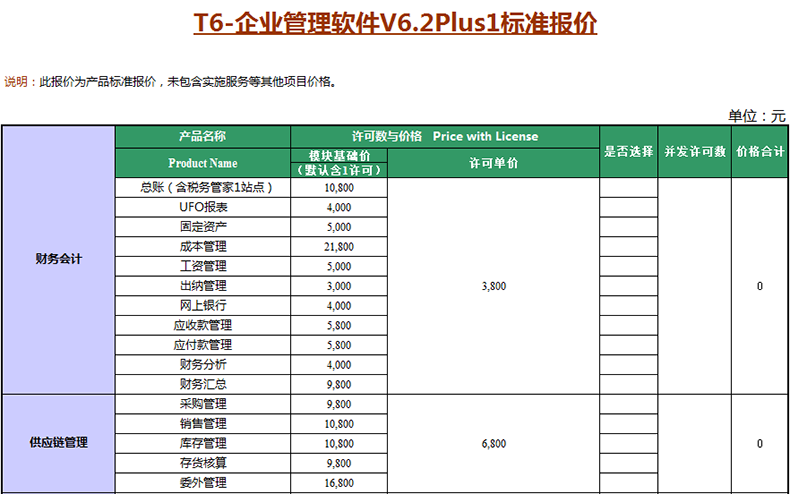 用友软件t6管理软件总账 报表企业erp财务软件 用友t6系列 慧族科技官方网站 Powered By Sdcms