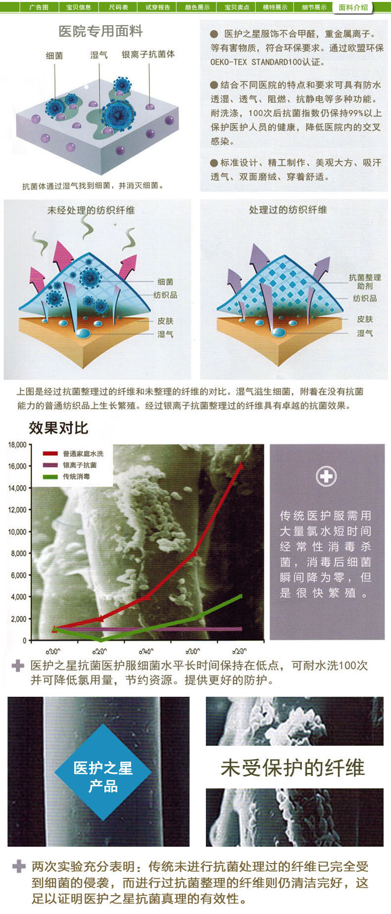 Uniforme infirmière YIHUZIXING - Ref 1863027 Image 19