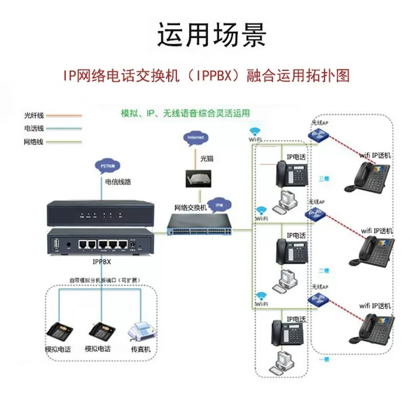 Цифровой сетевой IP-АТС TCL IPPBX, телефонный коммутационный коммутатор с программируемым управлением T800-DP32, LAN VOIP беспроводной телефонный коммутатор, можно расширить до 500 IP, запись звонков