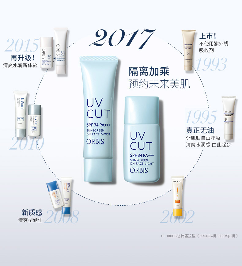 Kem chống nắng ORBIS / Omi Si Kem chống nắng Lotion L28ml / M35g Kem chống nắng rõ ràng Trang điểm trước kem chống nắng cho da thường