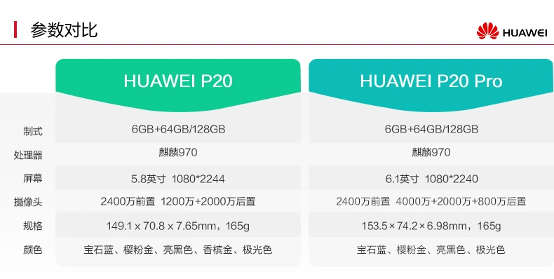 Điện thoại [Thế giới] Huawei / Huawei P20 đầy đủ Netcom điện thoại / điện thoại di động 4G + ưu tiên cung cấp cho các cửa hàng để mua / từ nhắc đến - Điện thoại di động