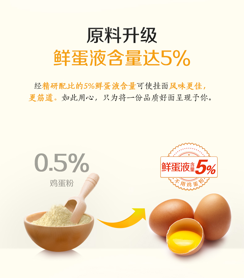 金龙鱼 鸡蛋挂面120g*16包+玉米油60ml 图5