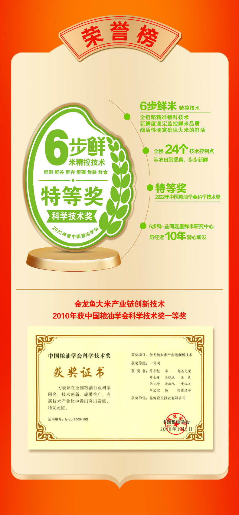 安享好物 安享A级粳米-金龙鱼天赋五常 6步鲜五常大米 国标