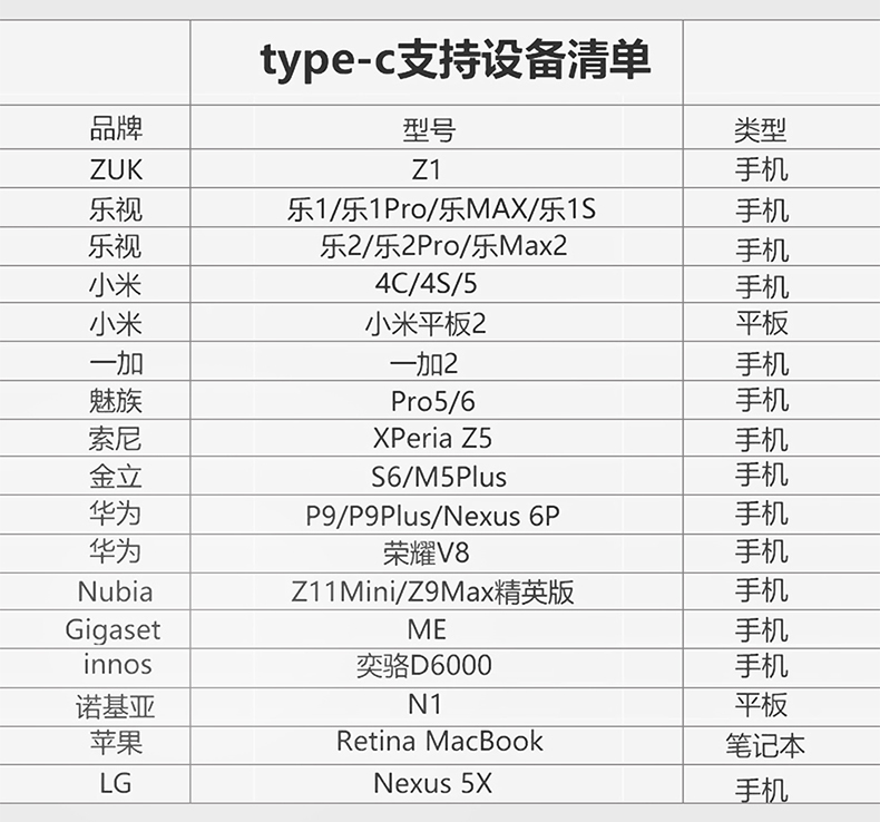 TOTU Zinc Alloy Connector Rhombic Quick Charge Type-C Cable for MacBook LeEco Type-C Input Devices