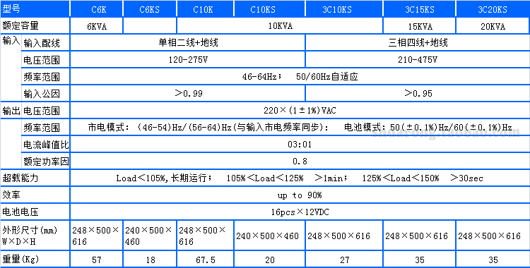 山特ups电源C10K_10KVAups电源C10KVA_不间断电源C10K低价现货 C10K,10KVA,C10KVA,山特,ups电源