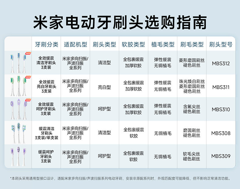 Электрическая зубная щетка 小米官旗米家声波扫振电动牙刷pro爱意礼盒情侣送男女友生日礼物 Mijia