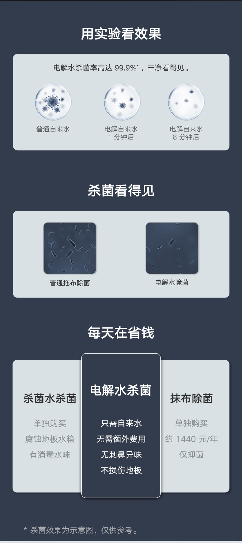 米家目前最顶级 2Pro 智能全自动扫拖一体 扫地机器人 图5