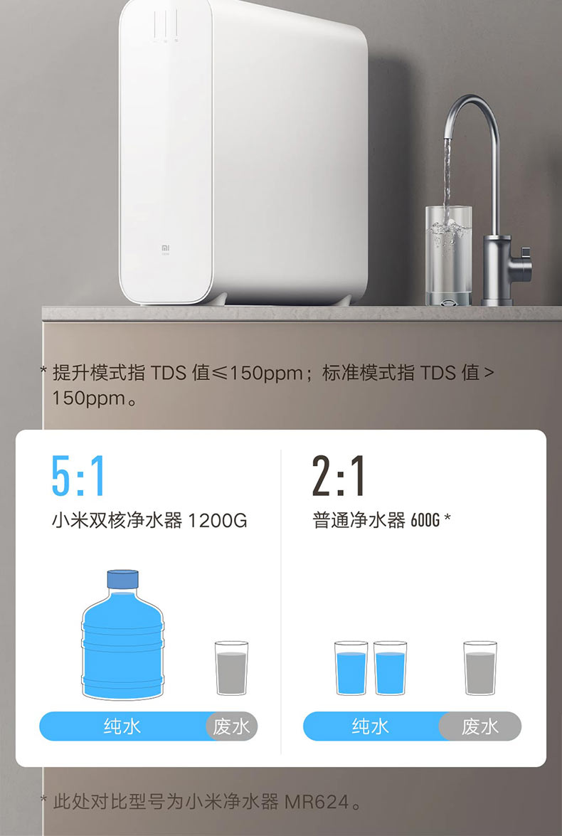bình lọc nước Máy lọc nước 2 lõi Xiaomi 1200G đặt dưới bếp máy uống trực tiếp RO lọc nước tại vòi thẩm thấu ngược máy lọc nước tinh khiết mẹ và bé máy lọc nước trim ion lọc nước sinh hoạt