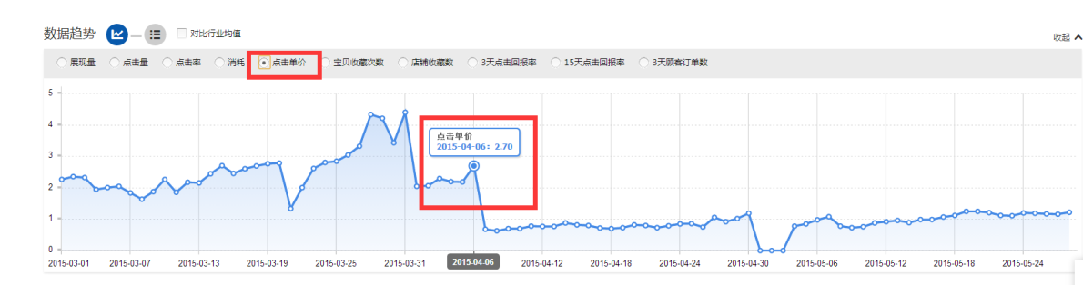 中老年妈妈装智钻全方位无死角优化