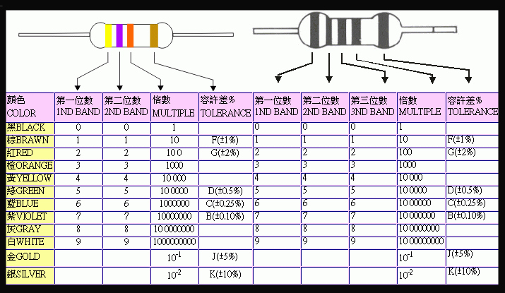 Un Guide Pratique à Auteur des Appareils Libre D'énergie: Patrick J. Kelly Elect