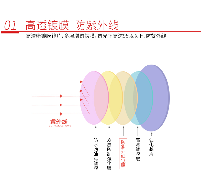 Hoàng hôn đỏ đọc kính nữ phong cách thanh lịch và thoải mái thời trang siêu nhẹ chính hãng lão hóa viễn thị kính viễn thị cũ viễn thị - Kính đeo mắt kính kính chống ánh sáng xanh