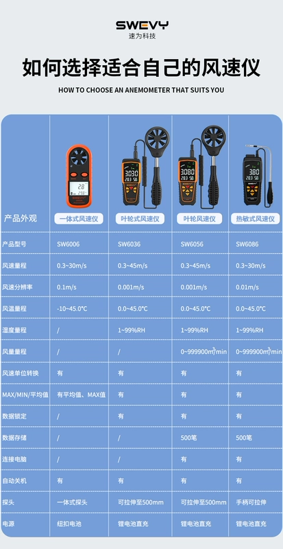 Máy đo gió Suwei máy đo gió cầm tay máy đo gió kỹ thuật số có độ chính xác cao cánh quạt loại tốc độ gió và máy đo thể tích không khí