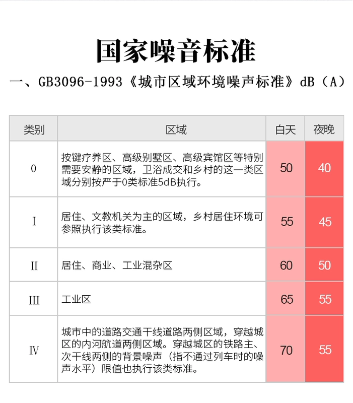 Suwei decibel mét tiếng ồn thử hộ gia đình máy đo tiếng ồn máy dò tiếng ồn đo âm lượng decibel mét đo âm thanh máy đo độ ồn testo 815 kiểm tra độ ồn