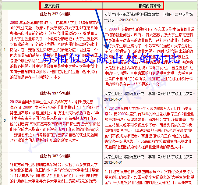 知网论文检测\/CNKI学术不端\/硕士博士本科论文