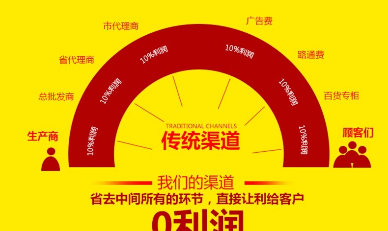 Off- mùa giải phóng mặt bằng fox lông cổ áo lông thỏ cỏ áo khoác nữ phần dài lông một giảm béo kích thước lớn mẹ áo áo khoác kaki lót lông