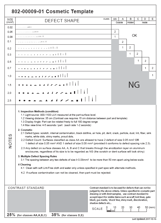 Apple's series of dot gauge 802-00009-01 COSmetic Template