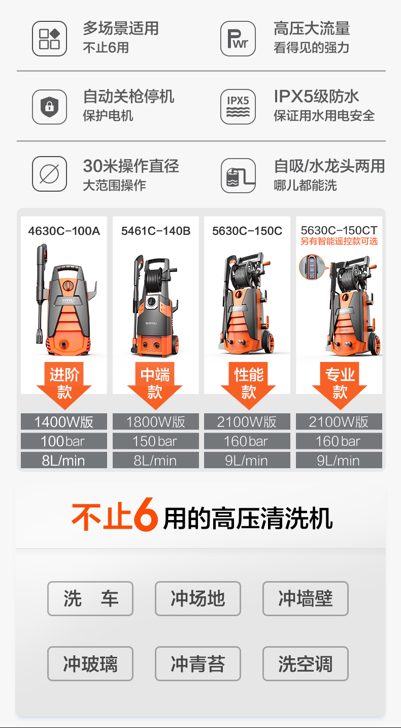 亿力 高压洗车机 多款套餐可选 图3