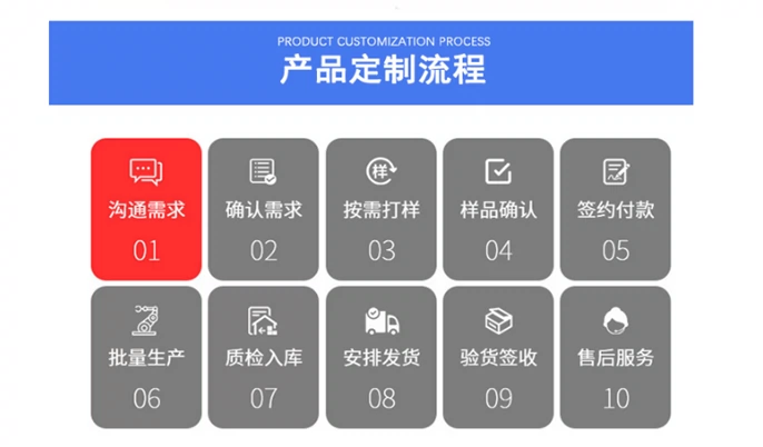 [XRS] Cầu chì có thể cài đặt lại bản vá 1812 0,5A 1A 2A 2.5A3A 4A 5A 6A 7A 8A PT